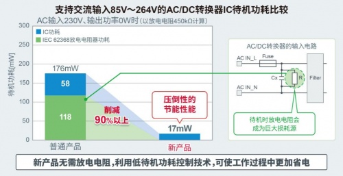 ROHM開發(fā)出45W輸出、內(nèi)置FET的小型AC/DC轉(zhuǎn)換器IC