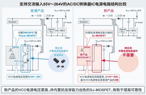 ROHM開發(fā)出45W輸出、內(nèi)置FET的小型AC/DC轉(zhuǎn)換器IC