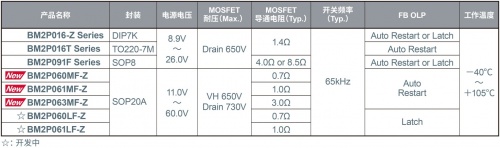 ROHM開發(fā)出45W輸出、內(nèi)置FET的小型AC/DC轉(zhuǎn)換器IC