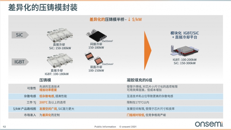 安森美智能電源和智能感知技術(shù)，為汽車電子產(chǎn)業(yè)增添新動能！