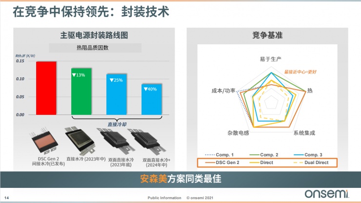 安森美智能電源和智能感知技術(shù)，為汽車電子產(chǎn)業(yè)增添新動能！