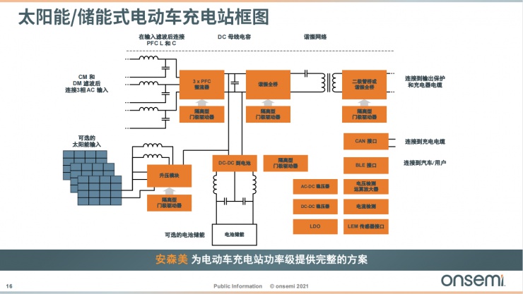 安森美智能電源和智能感知技術(shù)，為汽車電子產(chǎn)業(yè)增添新動能！