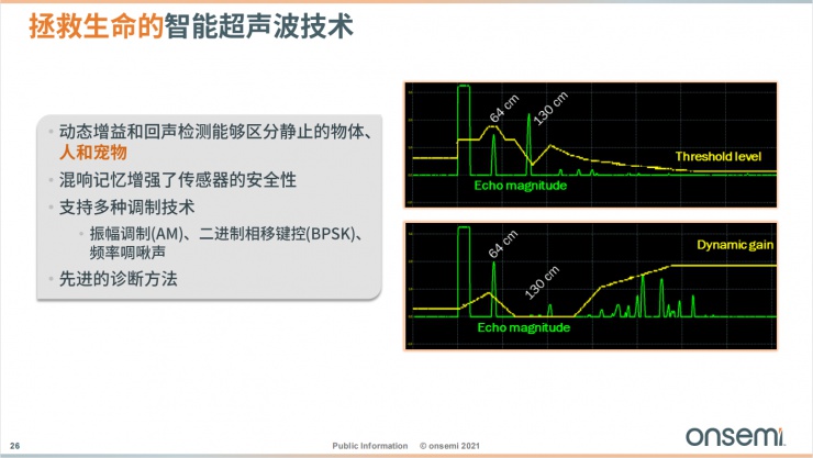 安森美智能電源和智能感知技術(shù)，為汽車電子產(chǎn)業(yè)增添新動能！