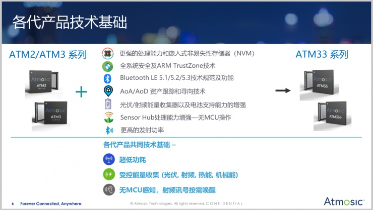 憑借三大技術(shù)優(yōu)勢，Atmosic新一代SoC將成節(jié)能降耗“新利器”