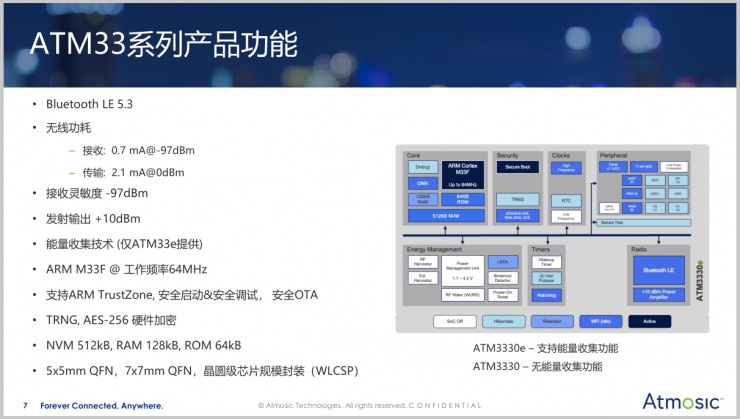 憑借三大技術(shù)優(yōu)勢，Atmosic新一代SoC將成節(jié)能降耗“新利器”