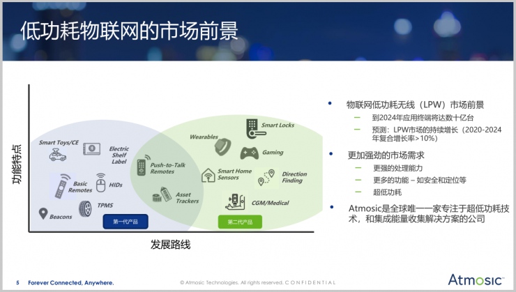 憑借三大技術(shù)優(yōu)勢，Atmosic新一代SoC將成節(jié)能降耗“新利器”