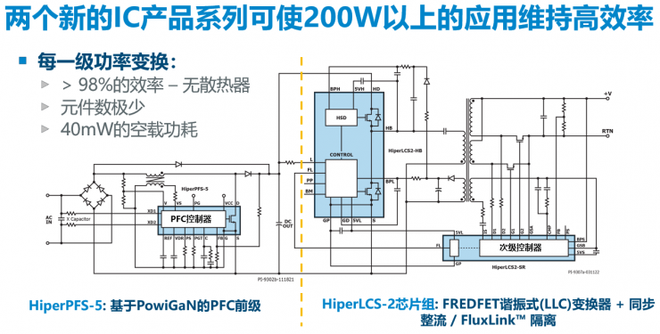 PI兩大新品齊發(fā)，讓中功率電源設(shè)計(jì)更高效節(jié)能