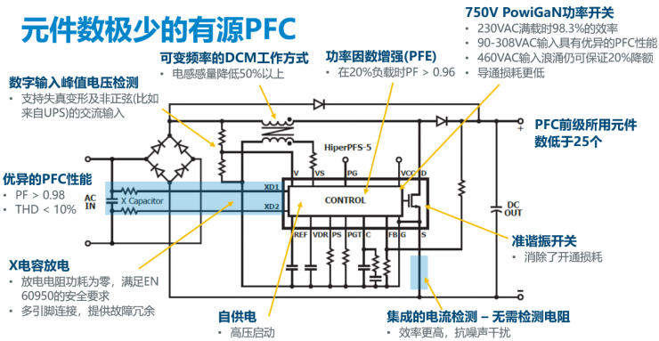 PI兩大新品齊發(fā)，讓中功率電源設(shè)計(jì)更高效節(jié)能