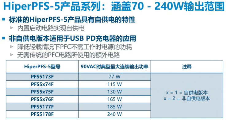 PI兩大新品齊發(fā)，讓中功率電源設(shè)計(jì)更高效節(jié)能