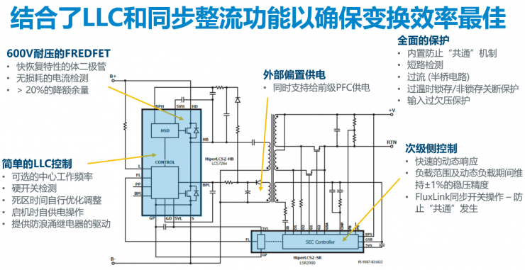 PI兩大新品齊發(fā)，讓中功率電源設(shè)計(jì)更高效節(jié)能