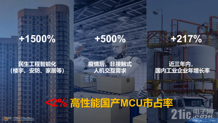 靈動高性能MM32F5系列MCU，有望成為市場最大黑馬