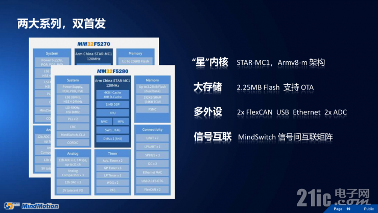 靈動高性能MM32F5系列MCU，有望成為市場最大黑馬