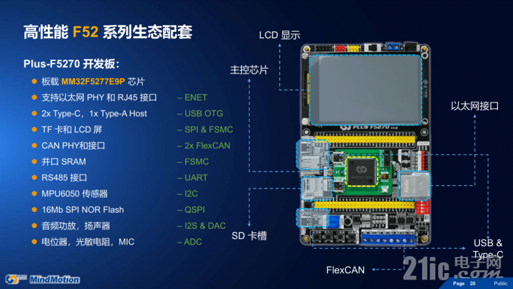 靈動高性能MM32F5系列MCU，有望成為市場最大黑馬