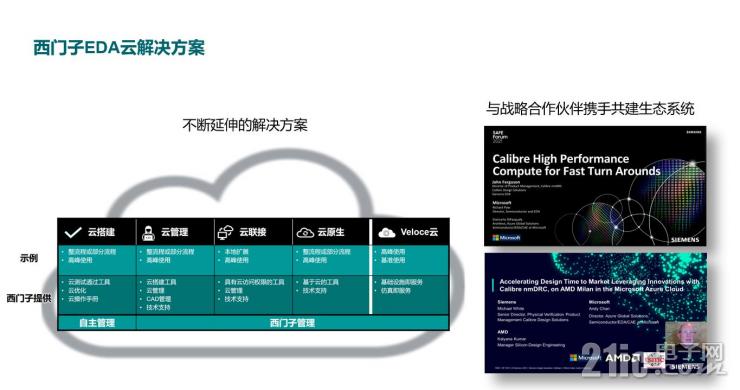 為了應(yīng)對(duì)海量數(shù)據(jù)挑戰(zhàn)，西門子EDA做了這些事！
