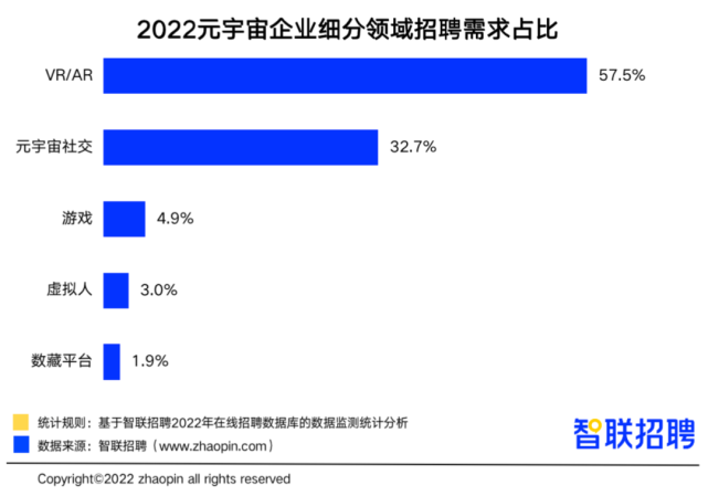 誰是最強打工人？這類開發(fā)崗位平均月薪超3萬元！