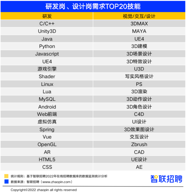 誰是最強打工人？這類開發(fā)崗位平均月薪超3萬元！