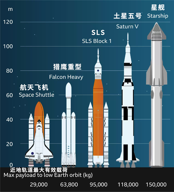 馬斯克準(zhǔn)備7年的火箭炸了：準(zhǔn)備重新發(fā)射！