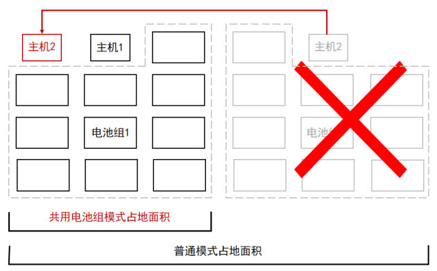 迭代新品，耀世而來(lái)丨科華，以創(chuàng)新之力為電子半導(dǎo)體行業(yè)打造極致保電利器