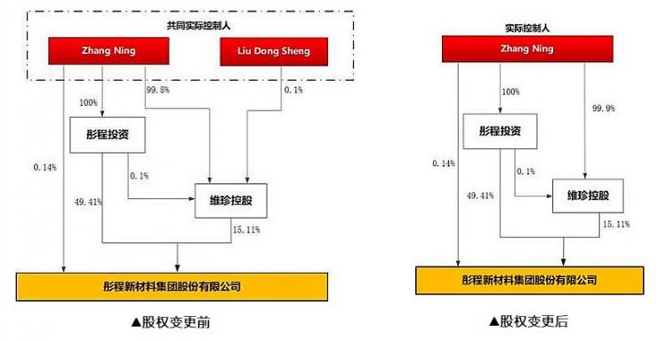 光刻膠龍頭“掌門人”身陷天價(jià)離婚案，140億元怎么分？