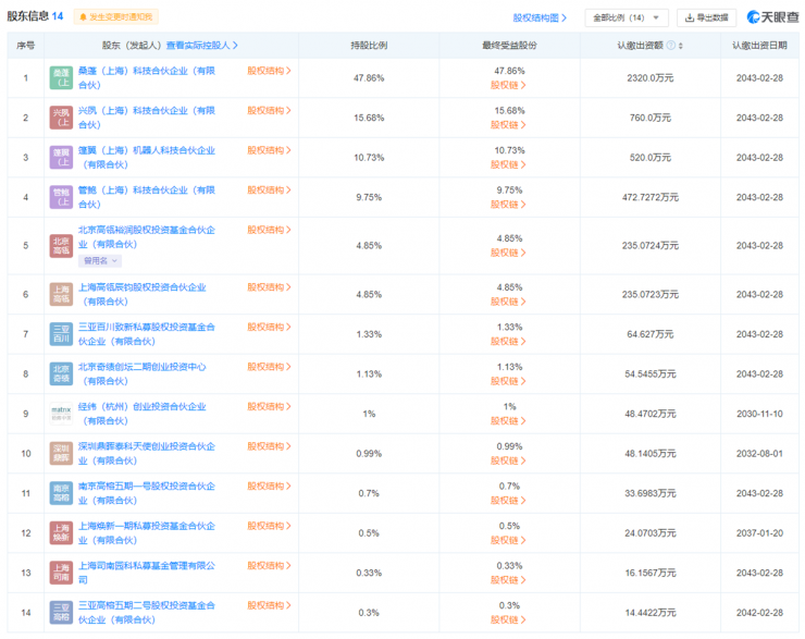 離開華為后，稚暉君連獲三輪融資，如今估值約十幾億美元！