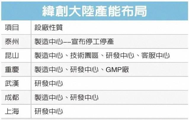 全球代工巨頭被曝接連關(guān)閉兩家內(nèi)地工廠，恐影響2.8萬人！