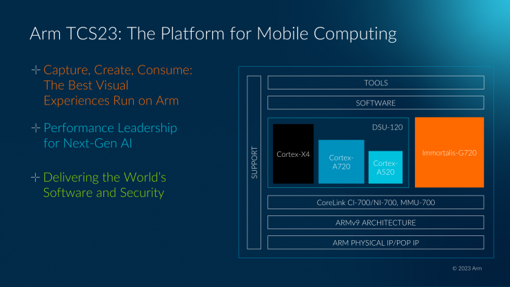 Arm 2023全面計算解決方案，為移動開發(fā)帶來無限可能！