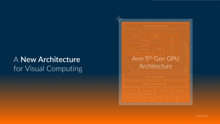 Arm 2023全面計算解決方案，為移動開發(fā)帶來無限可能！