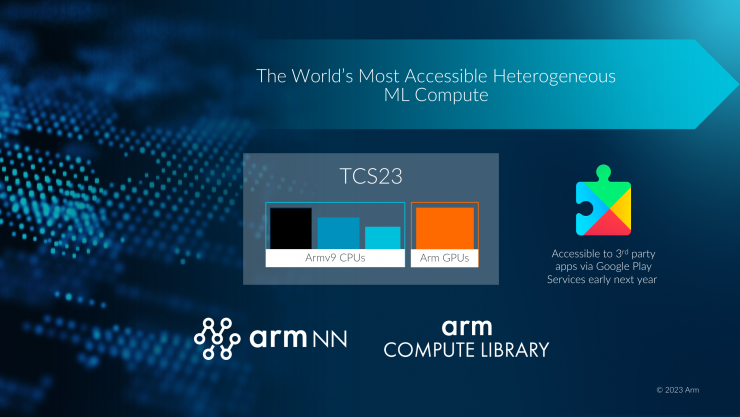 Arm 2023全面計算解決方案，為移動開發(fā)帶來無限可能！