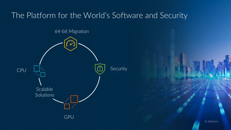 Arm 2023全面計算解決方案，為移動開發(fā)帶來無限可能！