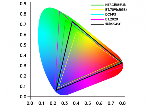 618只買“真4K”投影儀，堅(jiān)果N1 Ultra、極米H6全面大PK！