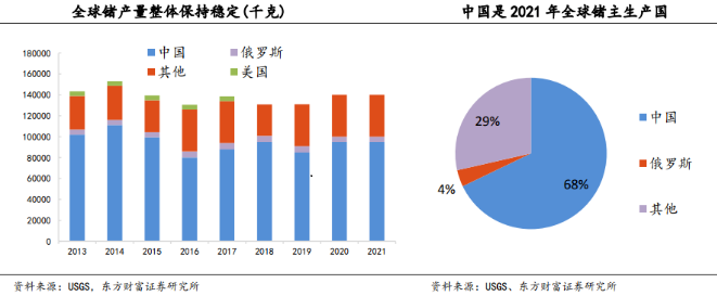 重拳回?fù)?！我國將對兩種稀有金屬實施出口管制