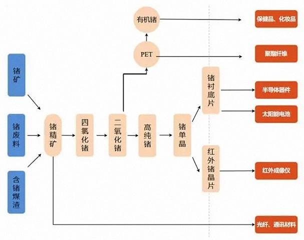 重拳回?fù)簦∥覈鴮煞N稀有金屬實施出口管制