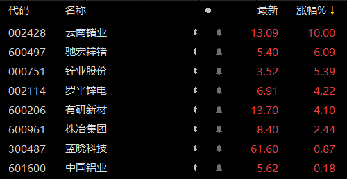 重拳回?fù)簦∥覈鴮煞N稀有金屬實施出口管制