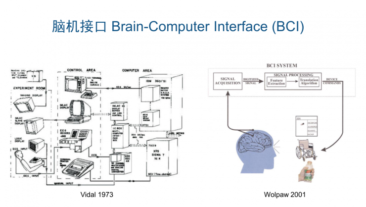 清華大學(xué)張丹：腦機接口技術(shù)開啟人機交互新時代！