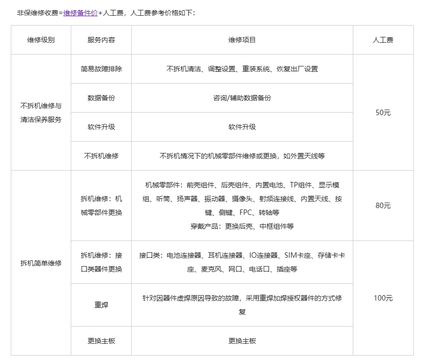 華為Mate 60系列火爆的背后：國產(chǎn)率突破90%，46家供應商曝光！