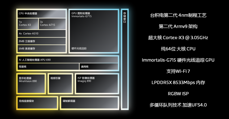 突破！聯(lián)發(fā)科3nm成功流片，預(yù)計(jì)明年量產(chǎn)