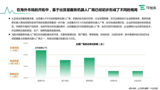 普渡科技加速海外拓展，服務(wù)機(jī)器人全球累計(jì)銷量近7萬(wàn)臺(tái)