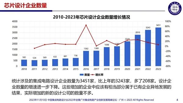 突發(fā)！又一芯片企業(yè)破產(chǎn)清算：工廠及設(shè)備折價(jià)7成即將被拍賣！