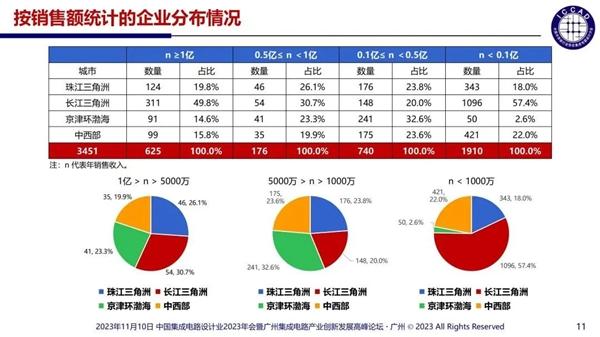 突發(fā)！又一芯片企業(yè)破產(chǎn)清算：工廠及設(shè)備折價(jià)7成即將被拍賣！