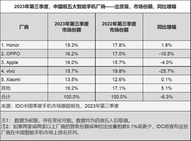 傳榮耀即將換帥，或?yàn)镮PO做準(zhǔn)備！