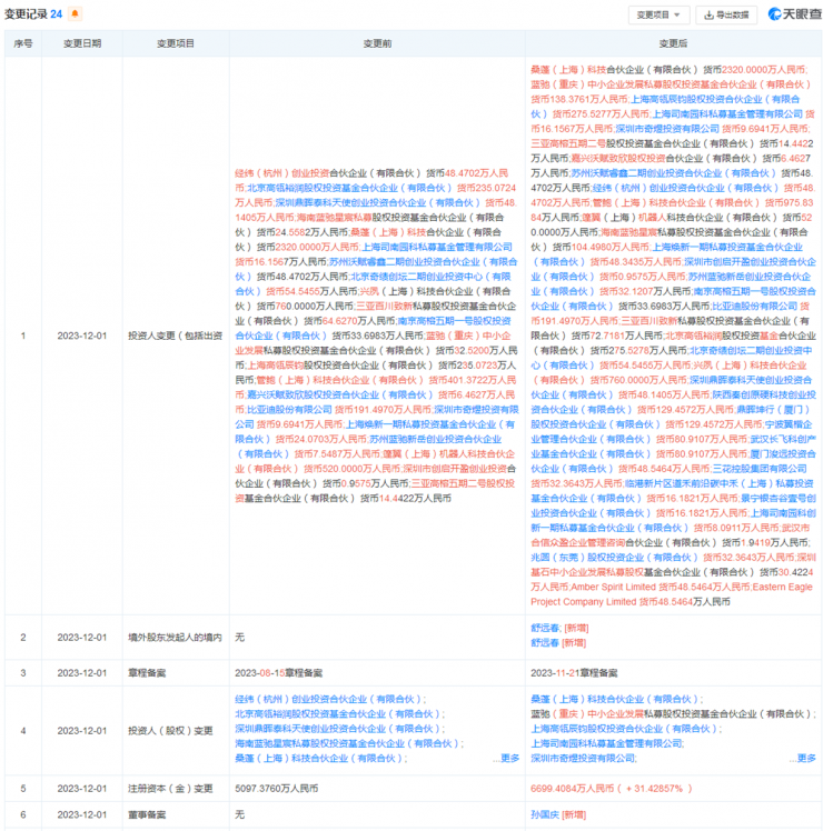 稚暉君再融資：預(yù)計(jì)估值70億元！