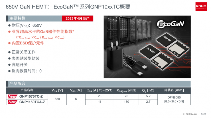 羅姆EcoGaN?系列創(chuàng)新方案，讓電源設(shè)計更高效節(jié)能！