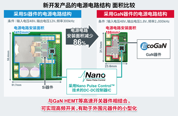 羅姆EcoGaN?系列創(chuàng)新方案，讓電源設(shè)計更高效節(jié)能！