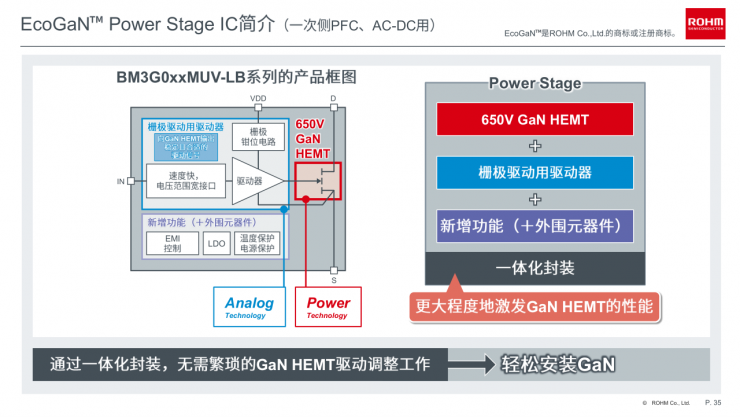 羅姆EcoGaN?系列創(chuàng)新方案，讓電源設(shè)計更高效節(jié)能！