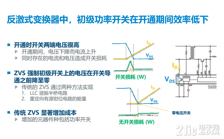 解鎖PI的第五代InnoSwitch，看其如何實現(xiàn)超過95%的高效率！