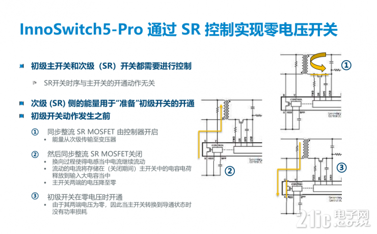 解鎖PI的第五代InnoSwitch，看其如何實現(xiàn)超過95%的高效率！