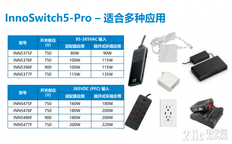 解鎖PI的第五代InnoSwitch，看其如何實現(xiàn)超過95%的高效率！