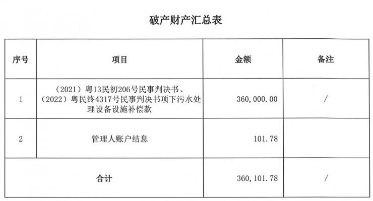 惋惜！廣東又一老牌PCB企業(yè)破產(chǎn)