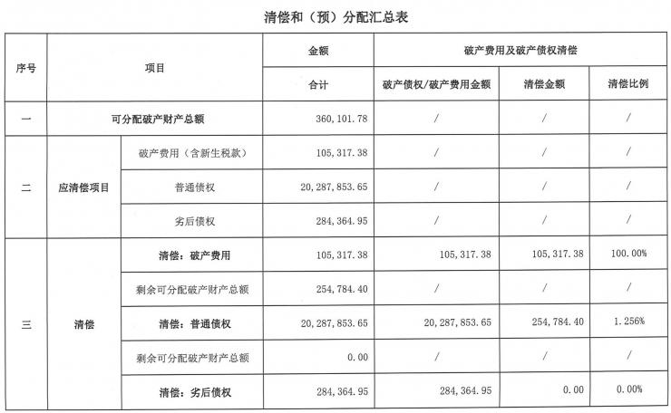 惋惜！廣東又一老牌PCB企業(yè)破產(chǎn)