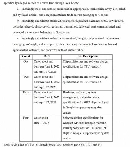 中國工程師在美國被捕：涉嫌TPU/GPU泄密！